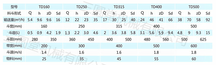 物料提升機(jī)型號規(guī)格